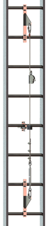 SABİT SİSTEM DİKEY YAŞAM HATTI
